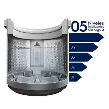 LAVARROPAS ELECTROLUX 9.5KG BLANCABLANCA